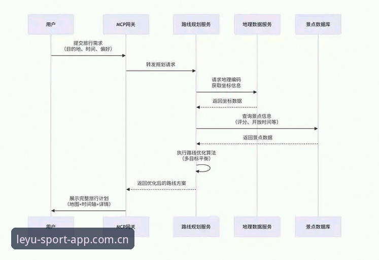 乐鱼体育平台注册流程与功能深度解析：从技术视角全面评测